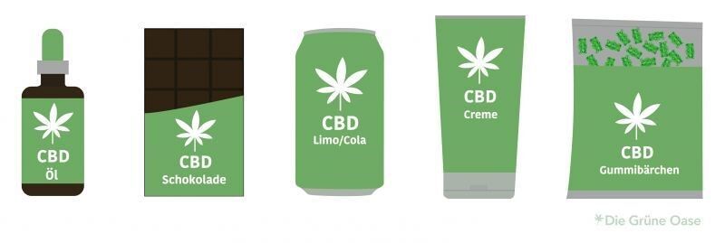 CBD Produkte